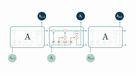 lstm model code python