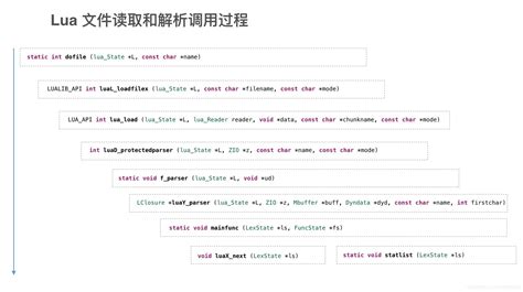 lua loadfile example