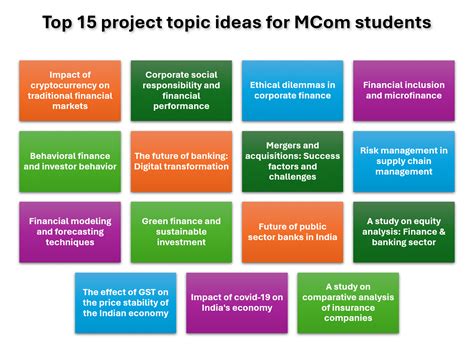 m com final year project topics for commerce