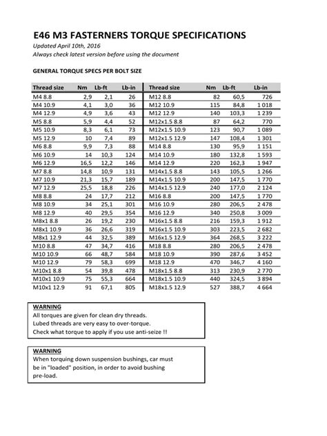 m3 torque spec