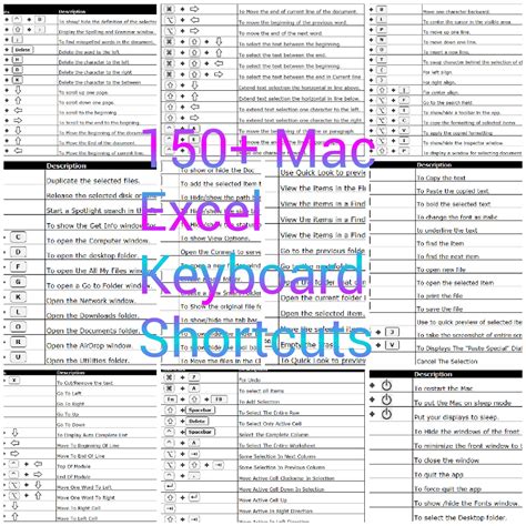 mac excel keyboard shortcuts