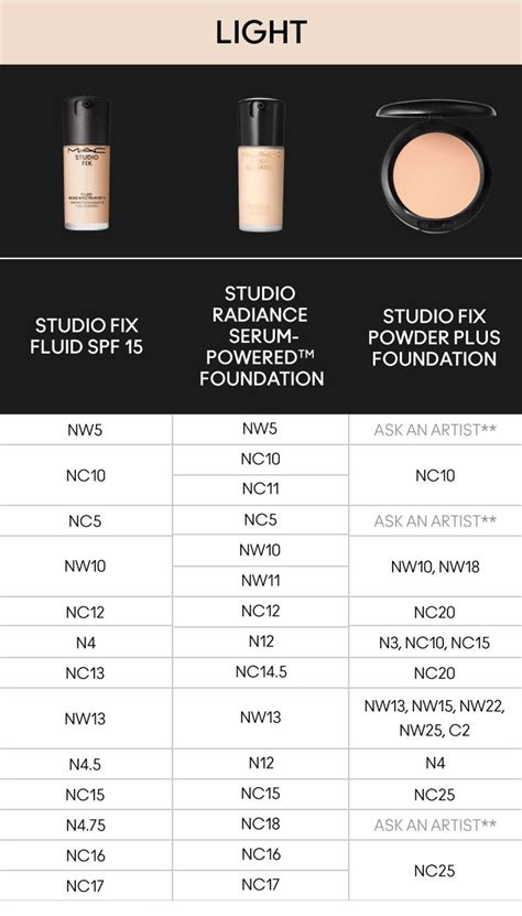mac foundation color code