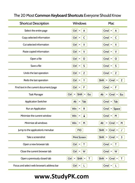 mac keyboard shortcuts for windows users