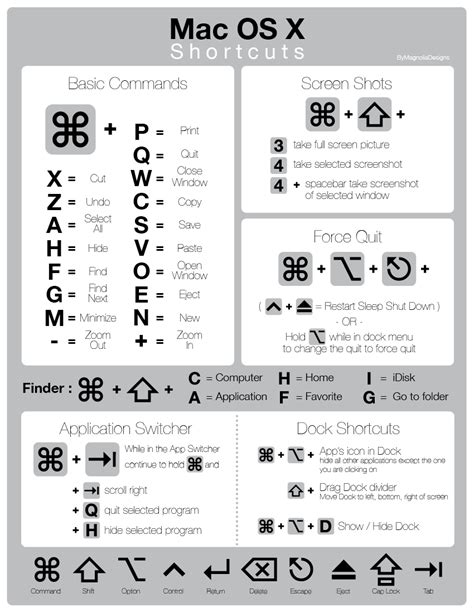 mac os commands cheat sheet