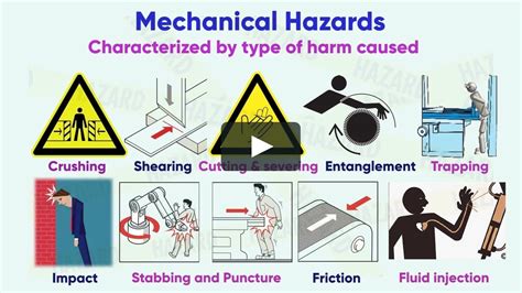 machine hazards examples