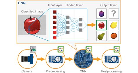 machine learning image recognition python example