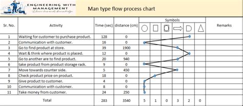 machine type flow process chart