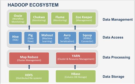 main components of hadoop framework