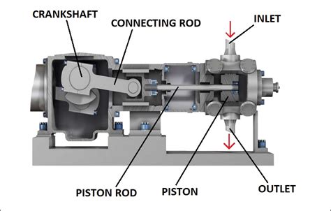 main components of reciprocating compressor