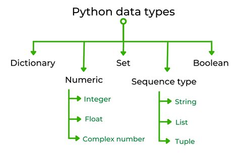 main data types in python
