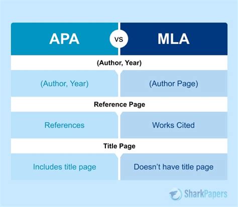 main differences between mla and apa format