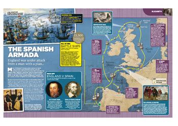 main events in spanish history