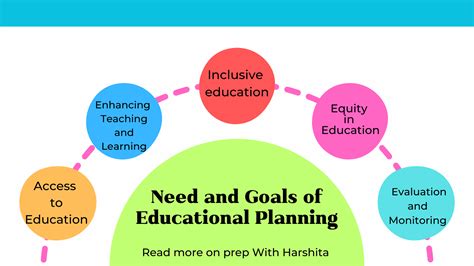 main features of educational planning