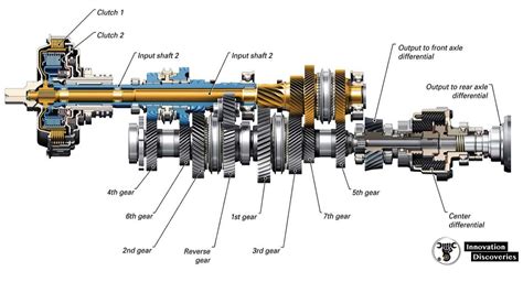 main function of gearbox