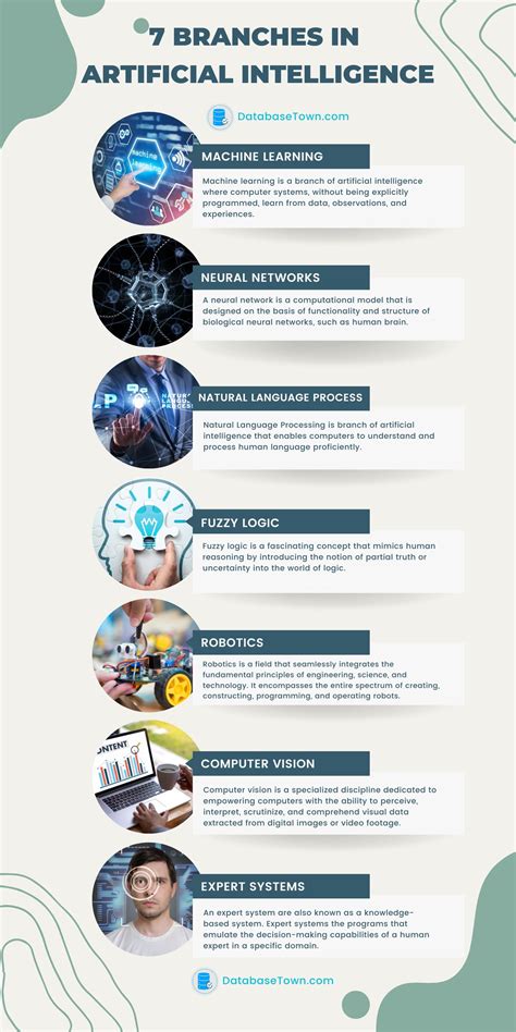 main idea of artificial intelligence