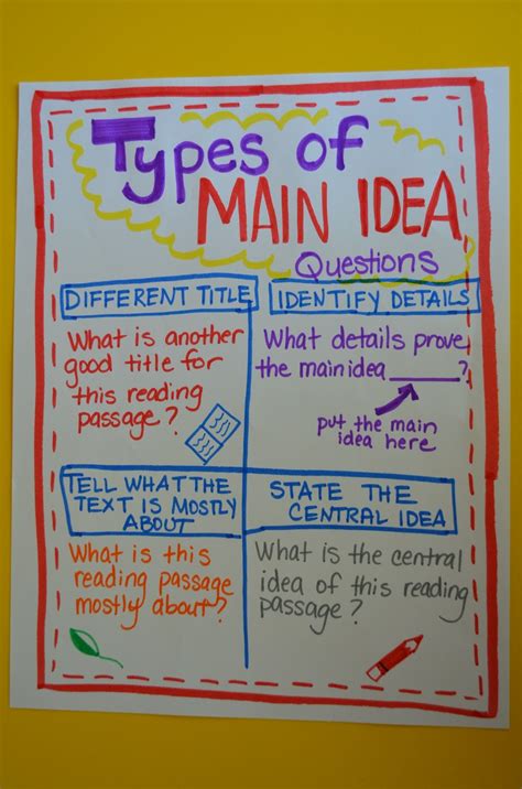main ideas questions notes examples