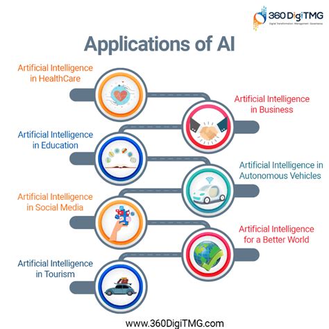main uses of artificial intelligence