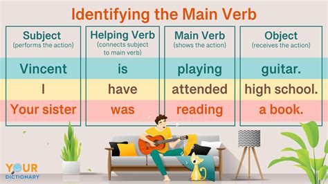 main verb examples sentences with answers