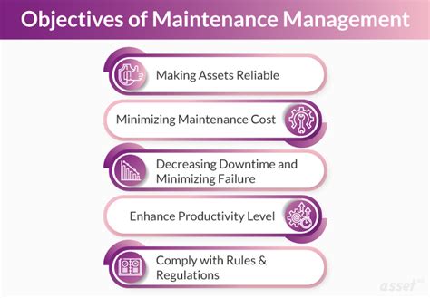 maintenance manager objective statement