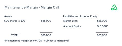 maintenance margin calculation example