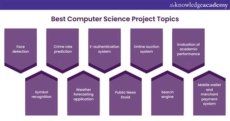 major project topics for computer science with source code