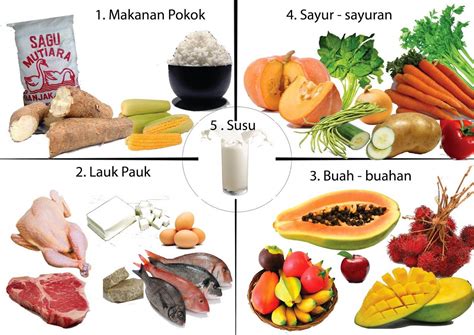 makan sehat
