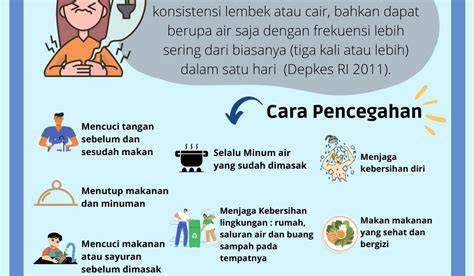 Makanan Penyebab Mencret