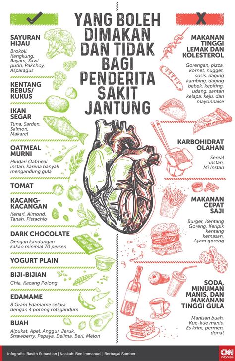 makanan sehat jantung