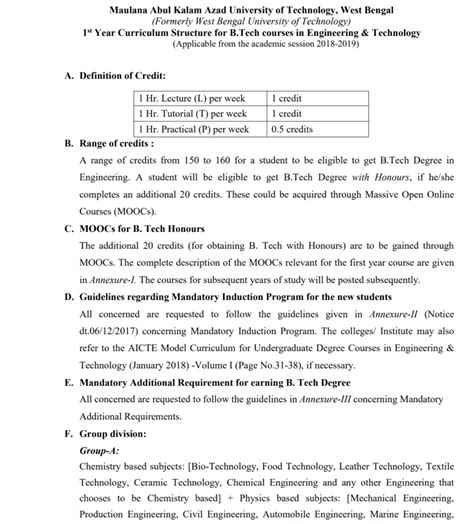 makaut it syllabus