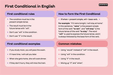make 10 sentences using first conditional