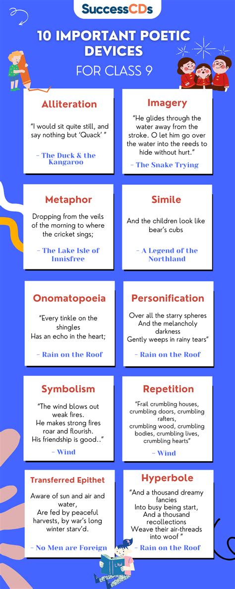 make a list of poetic devices with examples