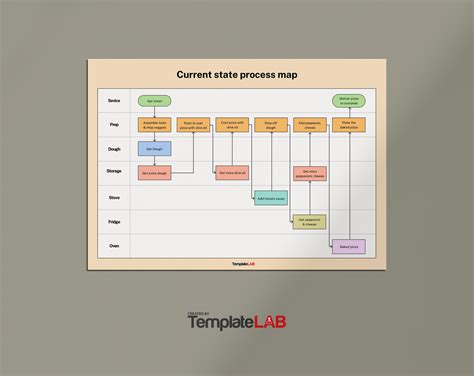 make a process map in word