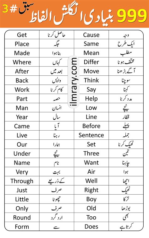 make sentences in urdu for class 2