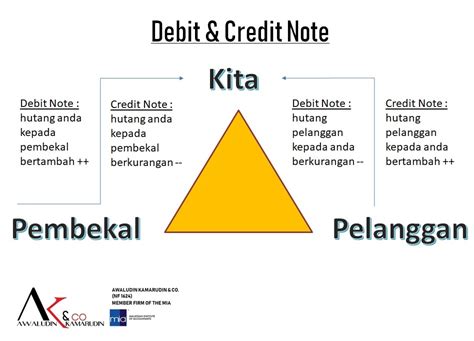maksud debit note