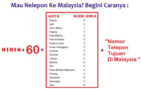 malaysia phone number code