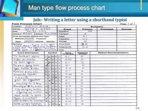 man type flow process chart example pdf