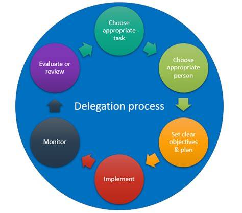 Diagram proses
