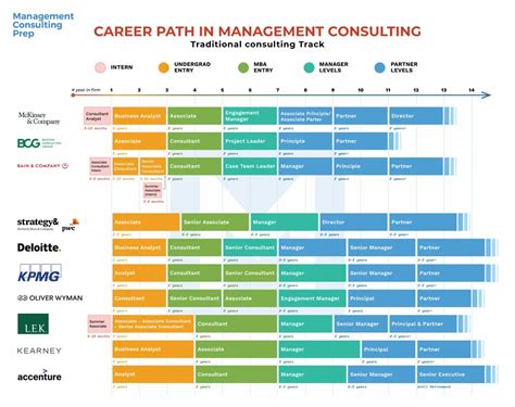 Manager Career Path in Deloitte