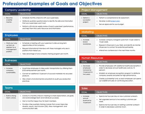 manager goals and objectives examples