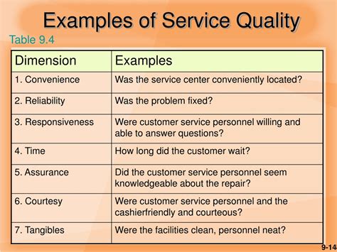 managing a quality service example questions