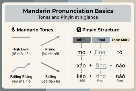 mandarin tones