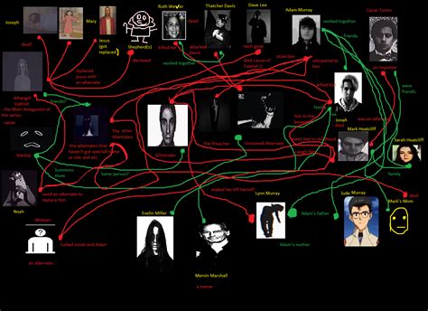 Mandela Catalogue Lore