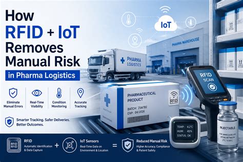 manfaat rfid iot