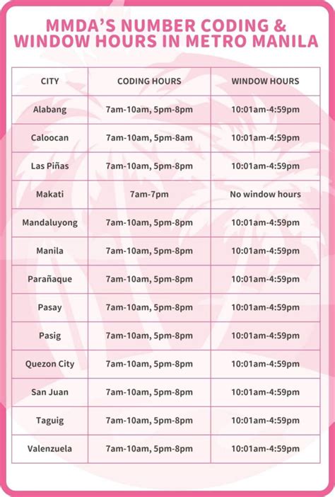 manila number coding window hours 2025