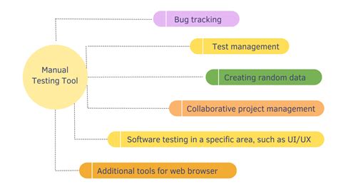 manual testing examples