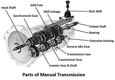 Manual transmission components