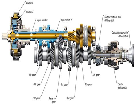 Manual transmission gears diagram