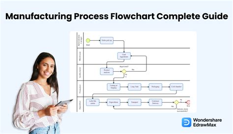manufacturing process flow examples
