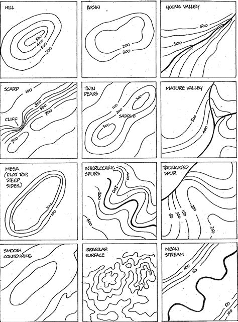 map features examples