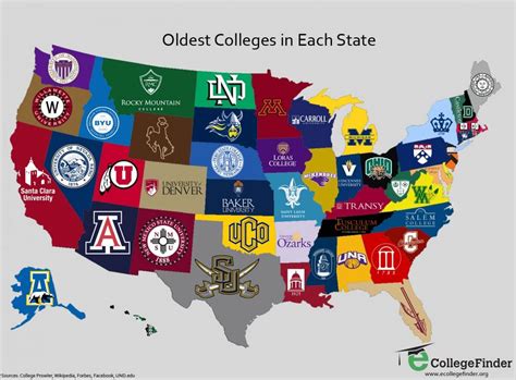 map of all the colleges